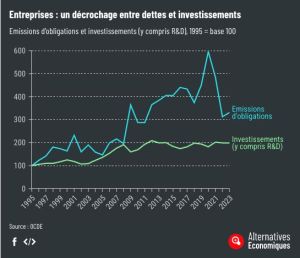 La croissance française quasi atone au premier trimestre