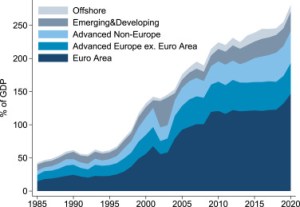 Les investissements allemands cessent de progresser en 2012 en Europe