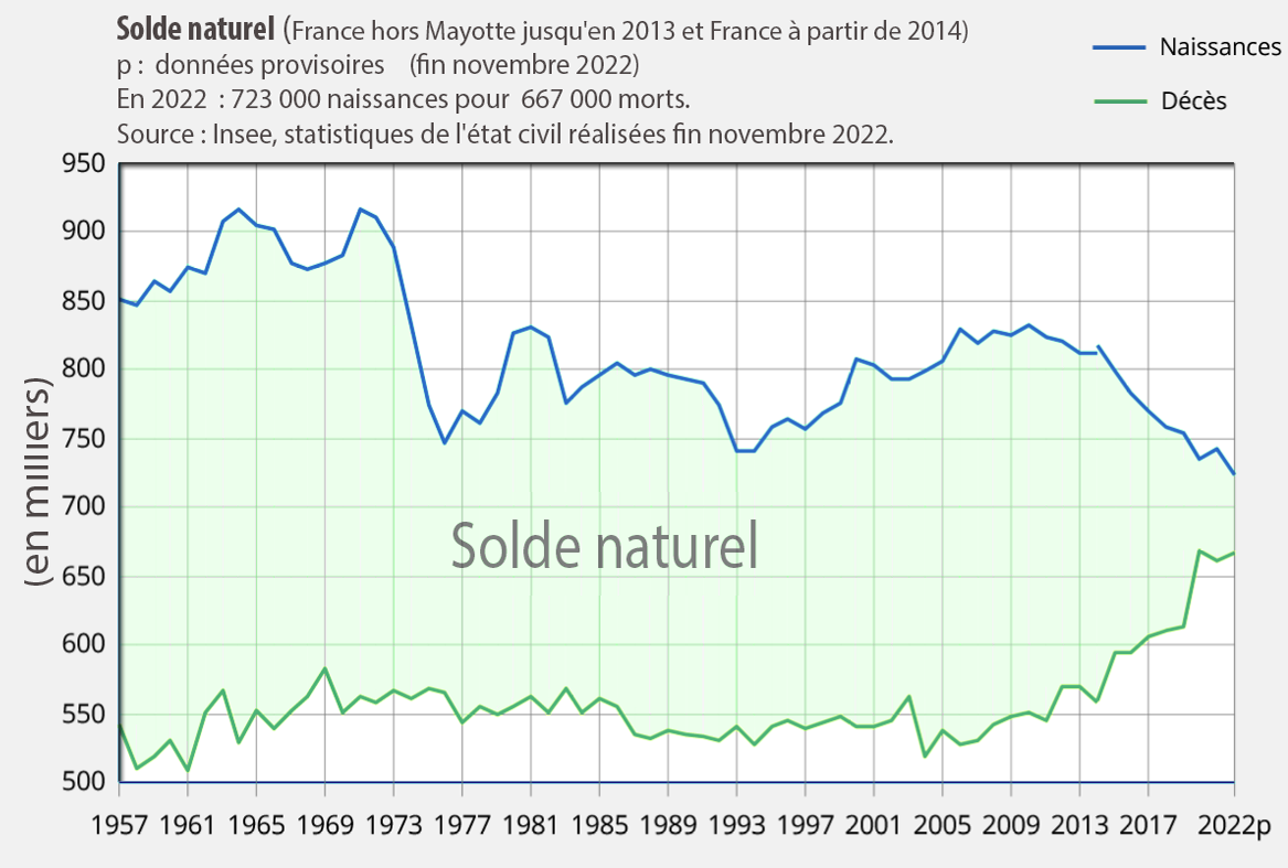 L&rsquo;indifférence aux faits