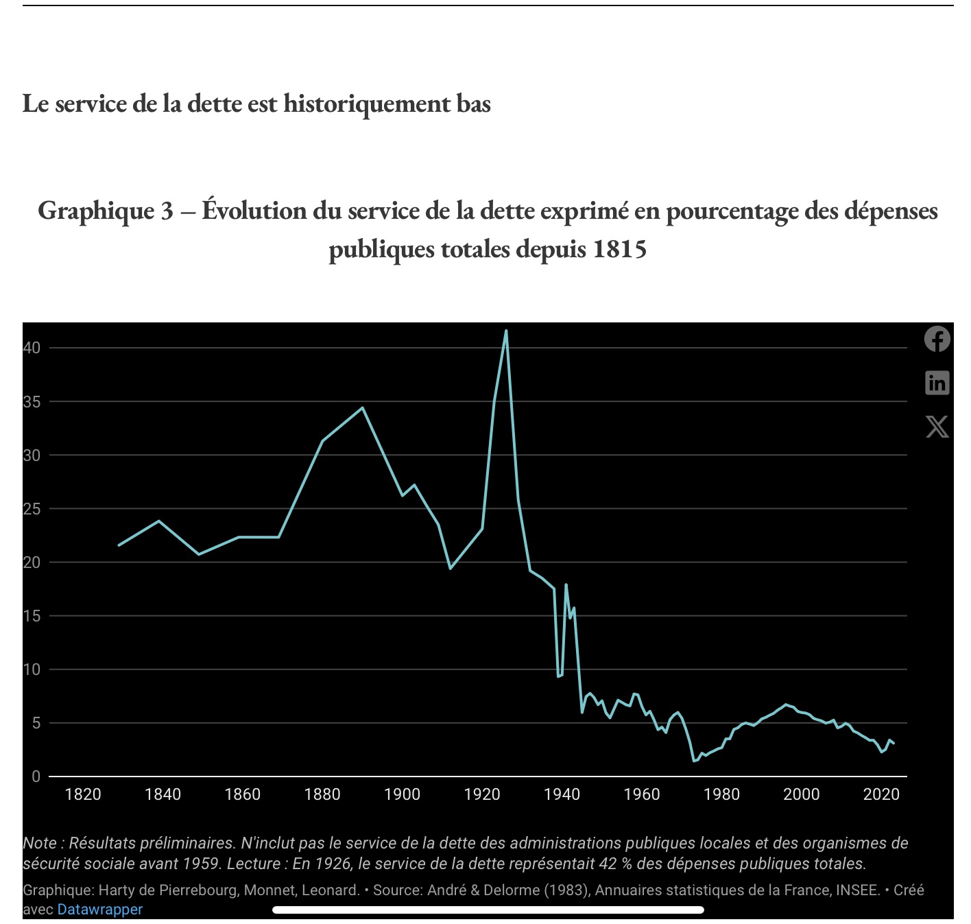 Le débat mérite de s’élever