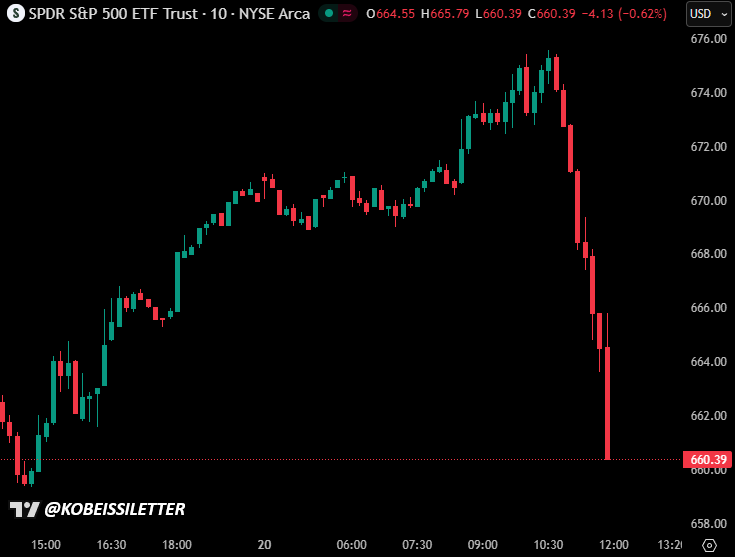 Les marchés au bord du gouffre