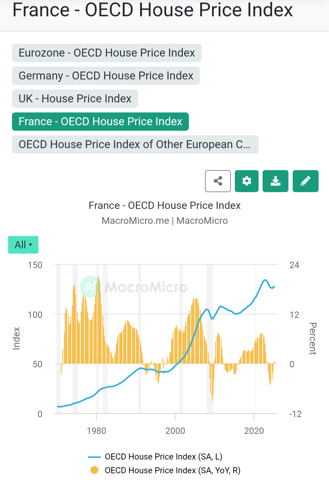 L’urgence, c’est d’investir l’épargne européenne en Europe