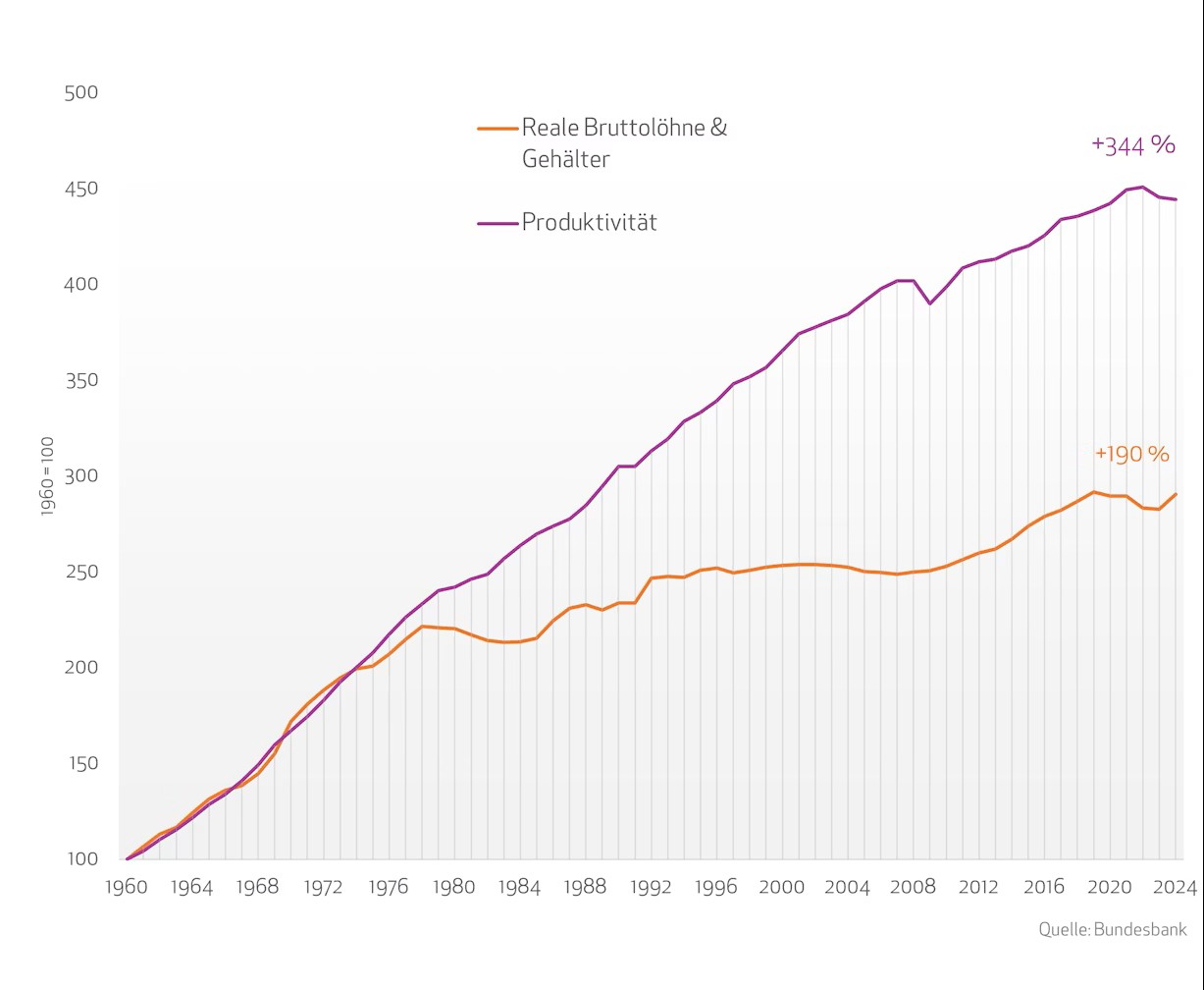 L&rsquo;appauvrissement des peuples par les excédents commerciaux