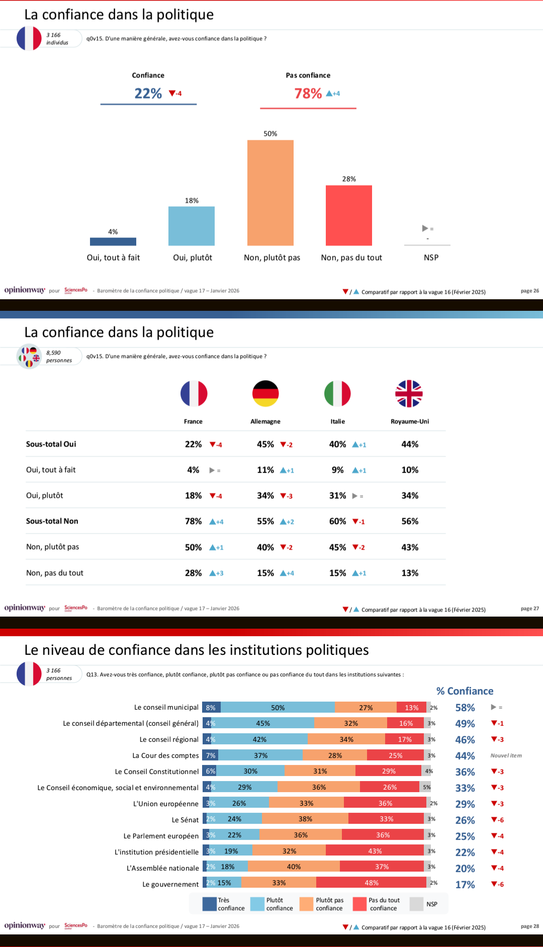 La trahison du devoir constitutionnel