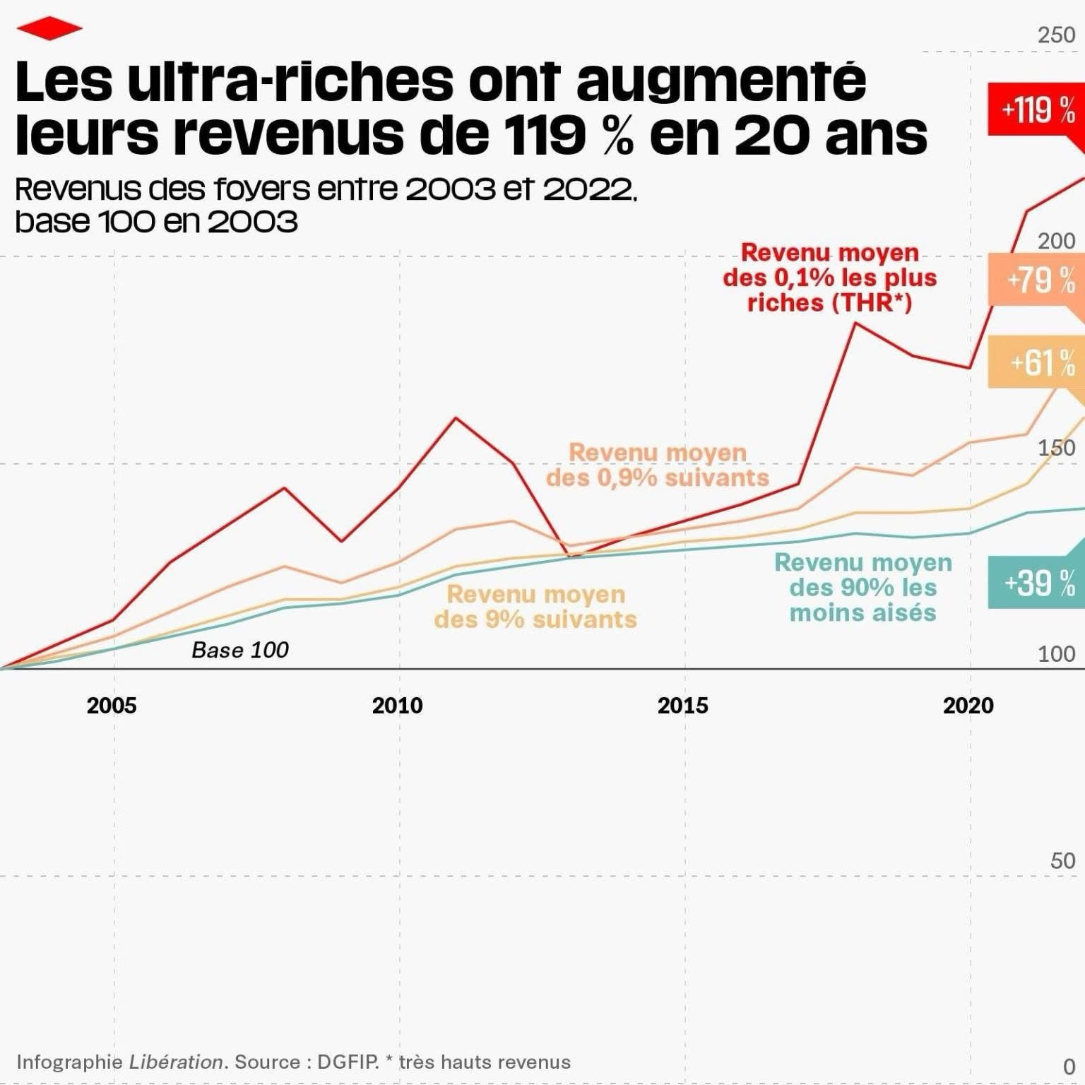 L’actualité des cadres théoriques de Marx pour comprendre le capitalisme en 2026