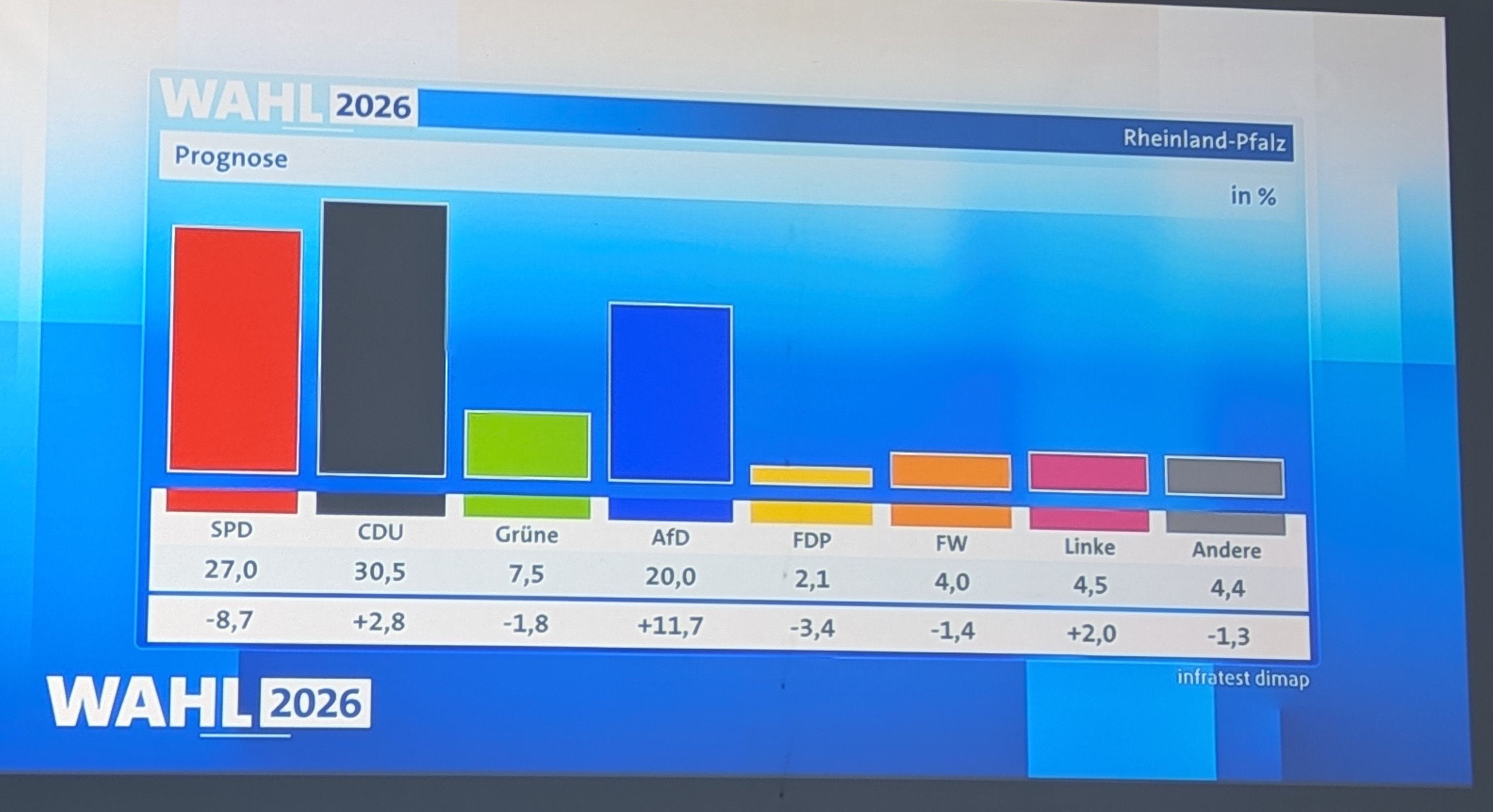 La poursuite de la crise politique allemande : l&rsquo;élection régionale de Rhénanie Palatinat