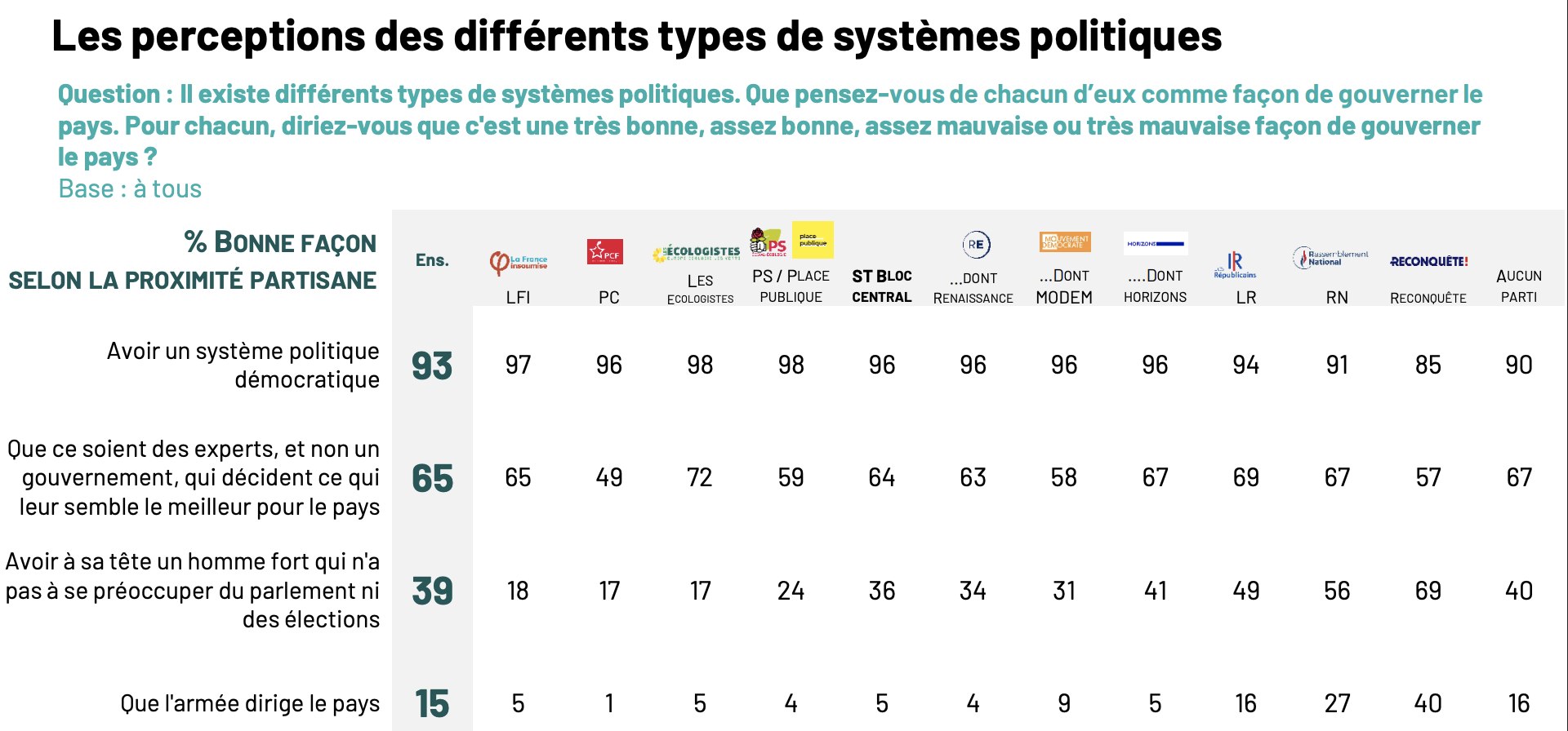 Pouvoir d&rsquo;achat et démocratie